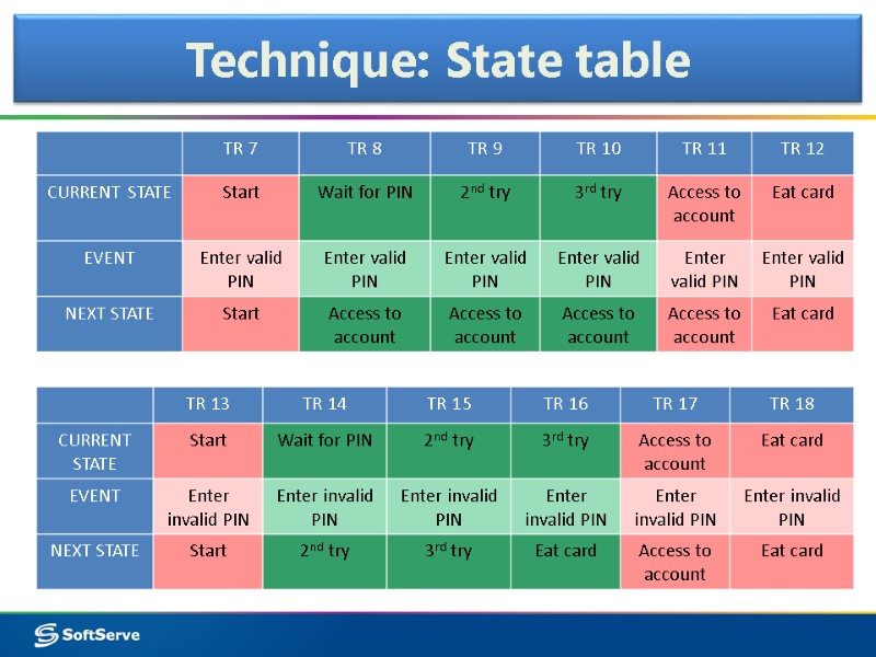 Technique: State table